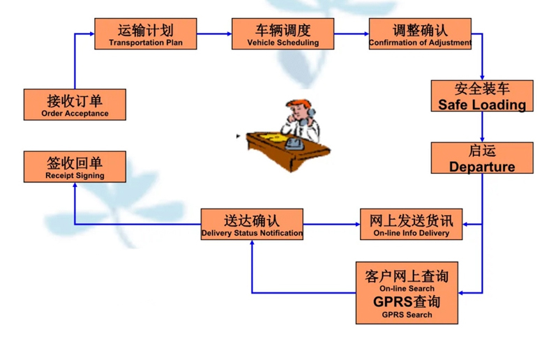 吴江震泽直达龙陵物流公司,震泽到龙陵物流专线